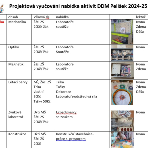 PROJEKTOVÁ VYUČOVÁNÍ PRO MŠ A ZŠ