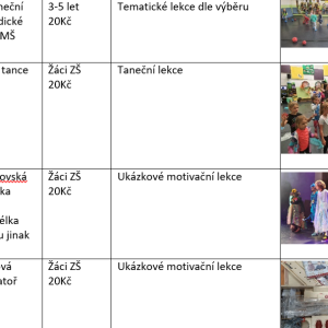 PROJEKTOVÁ VYUČOVÁNÍ PRO MŠ A ZŠ